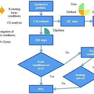 Restore Basic Conditions に対する画像結果