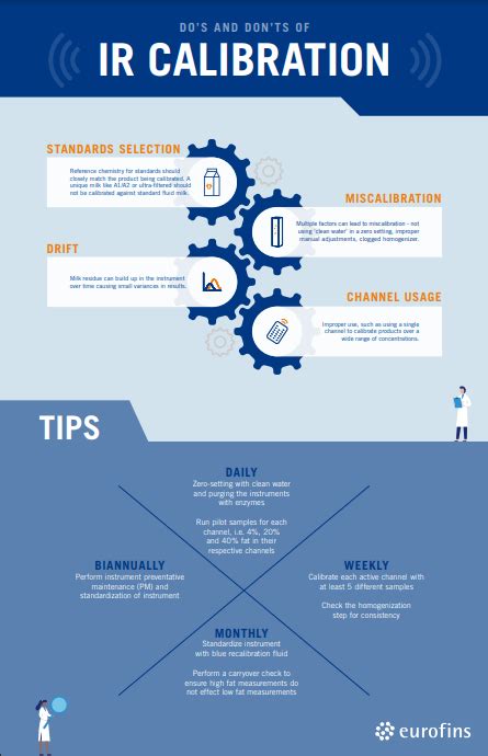 Image result for As per Europe Pharmacopia Ir Calibration