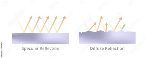 Image result for Diffuse Reflection vs Scattering