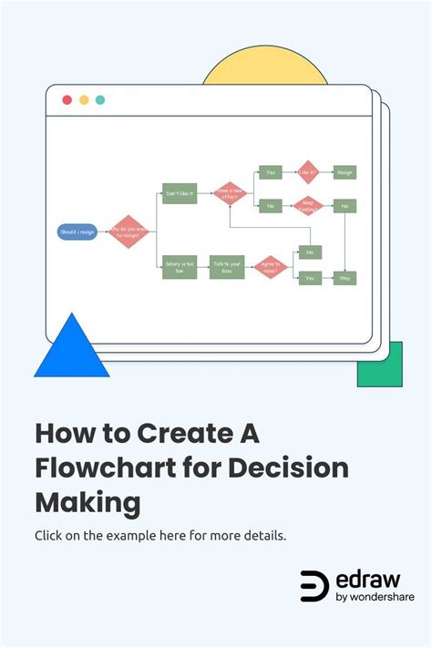 Image result for Decision Flow Chart Template