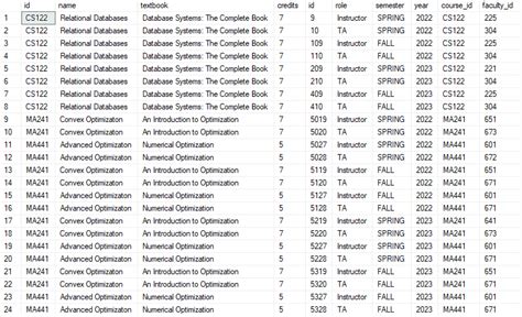 Image result for T-SQL Select into Temp Table
