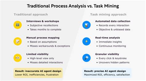 Toradh íomhá ar Process Mining Python