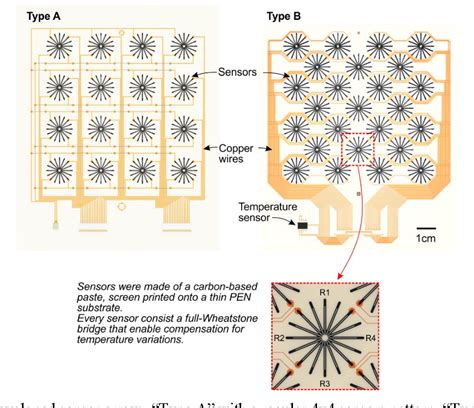 Image result for Glass/Carbon Sensor Array