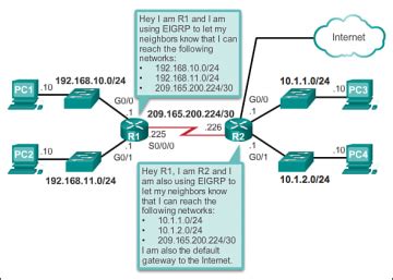 Static Route Table に対する画像結果