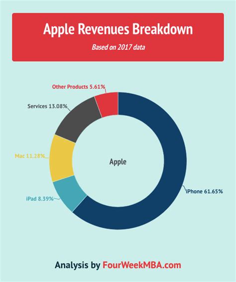 Image result for Map of Current Apple Distribution