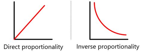 Image result for Sign of Proportionality