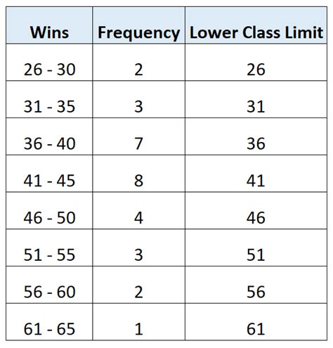 Class Address Limit に対する画像結果