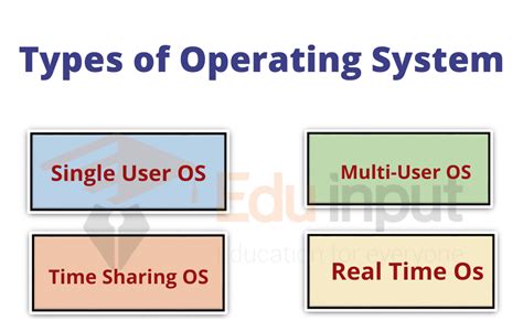 Image result for Types of Operating System Software Linux