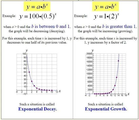 Exponential Growth Explained に対する画像結果