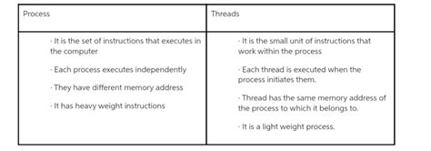 Afbeeldingsresultaten voor Diagram of Process and Thread Construct