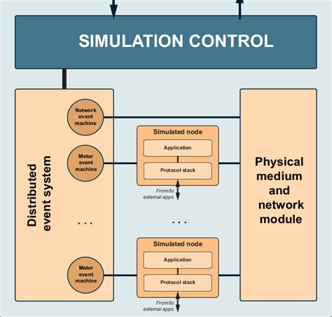 Image result for Complex Environment Simulation Model