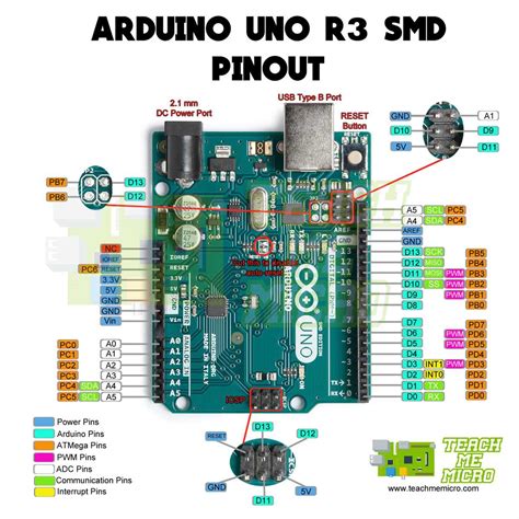 Block Diagram of Arduino Uno Microcontroller に対する画像結果