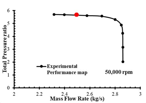 Image result for Sample Generator Map Performance