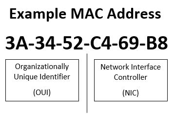 Résultat d’images pour Regex Mac Address Format