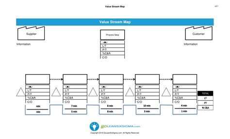 Image result for Value Stream Mapping Examples