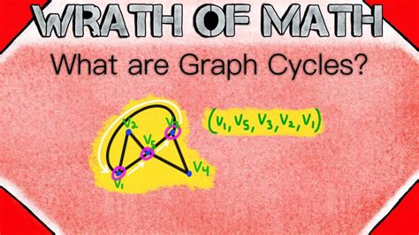 Image result for Finite Math Graph Theory Cycle