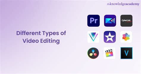 Image result for Types of Video Editing Flowchart