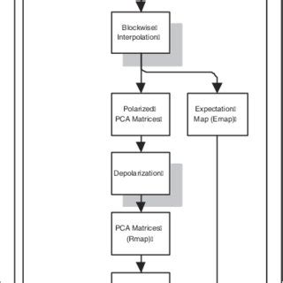 Flowchart for Audio Compression and Decompression in Java に対する画像結果