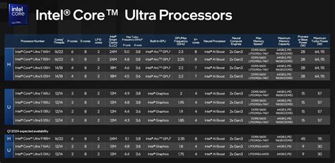 Laptop Computer Processor Comparison Chart に対する画像結果