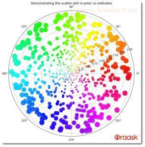 Image result for Matplotlib Polar