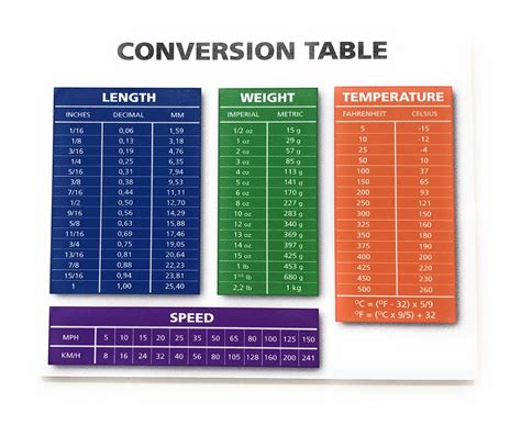 Toradh íomhá ar Conversion Table Back Table