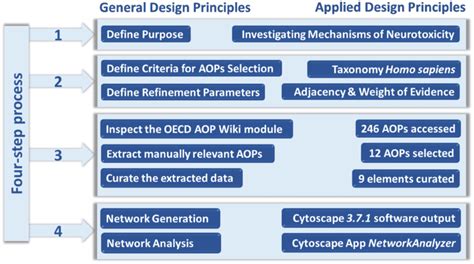Image result for The Principles of Development Workflow