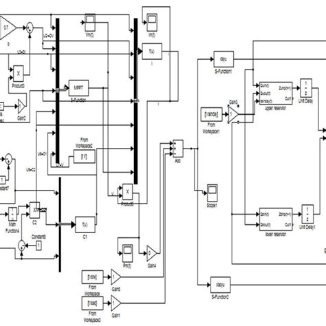 Image result for MATLAB Simulation Diagram