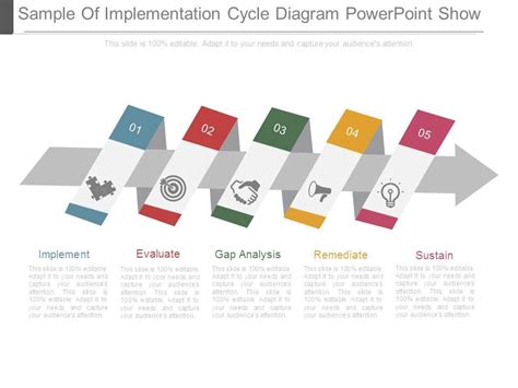 Implementation Cycle に対する画像結果