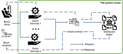 Image result for Data Retrieval Process