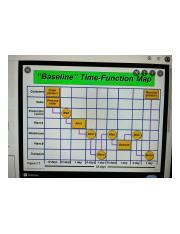 Compile a Baseline Time Function Map に対する画像結果