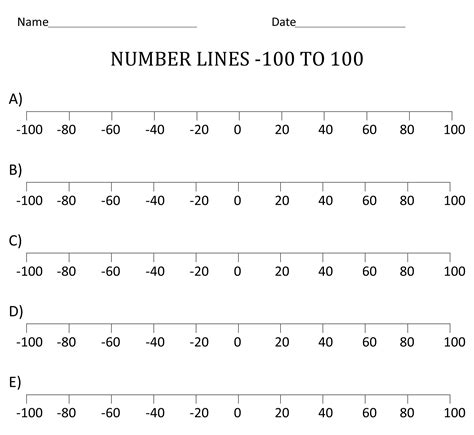 Image result for Negative Positive Number Line
