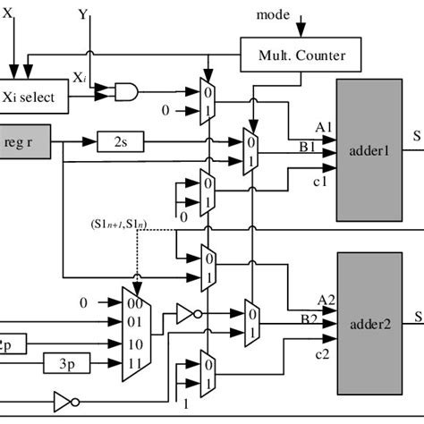 Image result for Block Diagram Multiplication Symbol