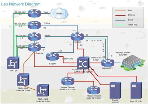 Installing Complex Network に対する画像結果
