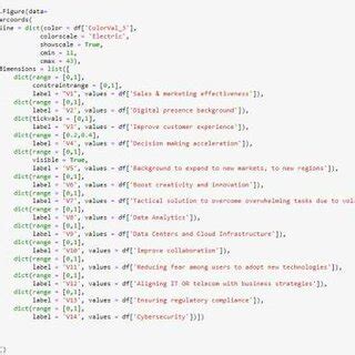Image result for Screenshot of Python Code Ineffective