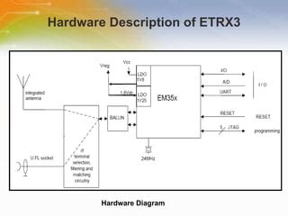 ETRX2 Module Pinout に対する画像結果
