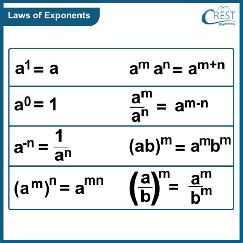 Exponants ಗಾಗಿ ಇಮೇಜ್ ಫಲಿತಾಂಶ