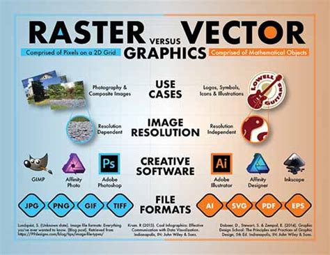 Image result for Basic Computer Graphics Raster Graphics