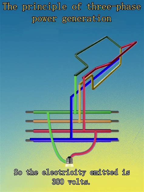 Image result for Three-Phase Power Generation