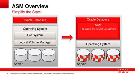 Afbeeldingsresultaten voor Create a Mini Operating System in ASM