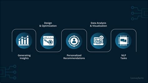 Image result for Generative Ai Workflow