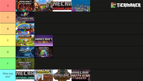 Image result for Minecraft Update Tier List