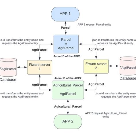 Image result for JSON-LD