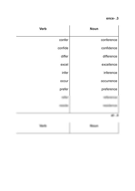 Toradh íomhá ar Nominalisation Worksheet Class 8