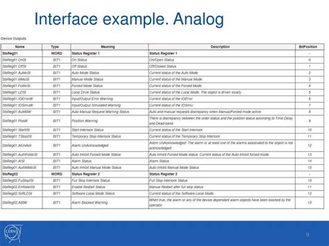 Image result for Specifications of an Interface Example