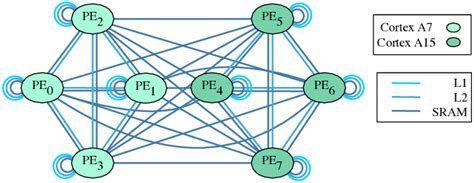 Image result for 2-Point Graph Architecture