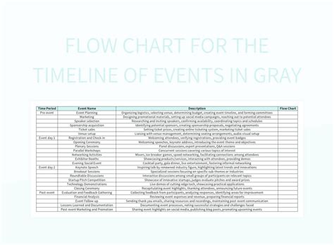 Toradh íomhá ar Event Flow Chart for Timeline