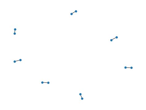 Image result for Visualize Database Table Relationships Python NetworkX