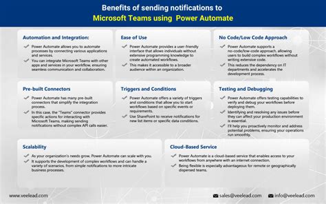 Afbeeldingsresultaten voor Trigger Email Notification in Power Automate