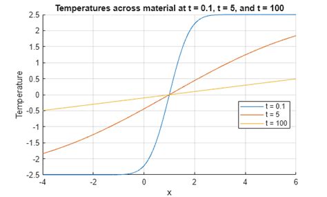 Image result for Probability Error MATLAB