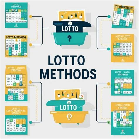 Image result for Lotto Method